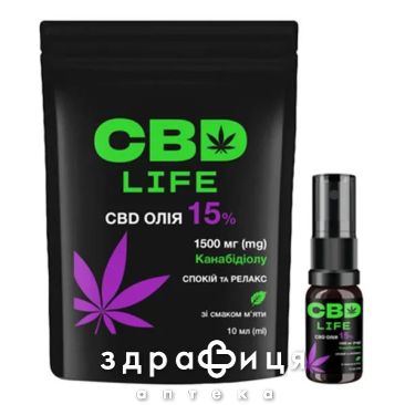 Масло CBD спрей мята 15% 10мл