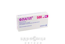 Флагiл суп. пiхв. 500 мг №10 Препарат для сечостатевої системи