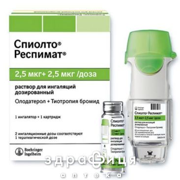 Спиолто респимат р-р д/инг 2,5мкг/2,5мкг 4мл карт 60доз+ингалятор респимат Бронхолитик