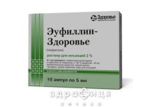 Еуфiлiн-здоров'я р-н д/iн. 2 % амп. 5 мл №10 ліки від астми