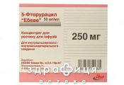 5-Фторурацил Ебеве конц д/iнф р-ну 250мг 5мл №5 Протипухлинний препарати