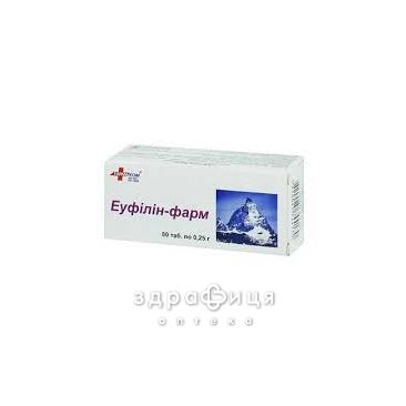Эуфиллин-фарм таб 0.25г №80 таблетки от кашля сиропы