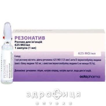 Резонатив раствор д/ин 625 ме/мл 1мл №1 Иммуноглобулины