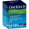 Тест -смужки one touch select уп. 50