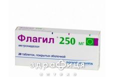 Флагiл табл. в/о 250 мг №20 протимікробні