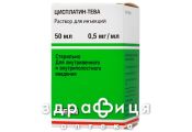 Цисплатин-тева р-н д/iн 0,5мг/мл 50мл №1 Протипухлинний препарати
