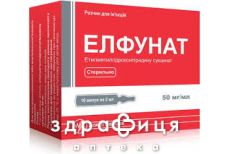 Елфунат розчин д/iн 50мг/мл 2мл №10